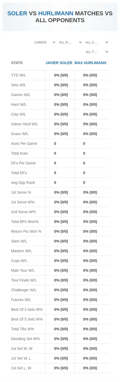 Javier Soler Max Hurlimann Prediction Stats