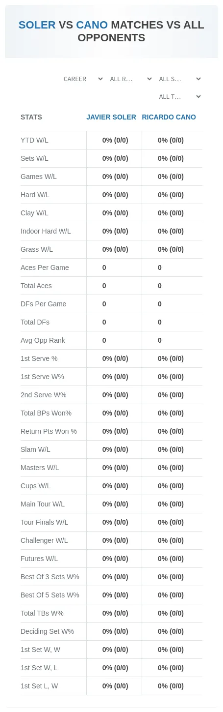 Javier Soler Ricardo Cano Prediction Stats