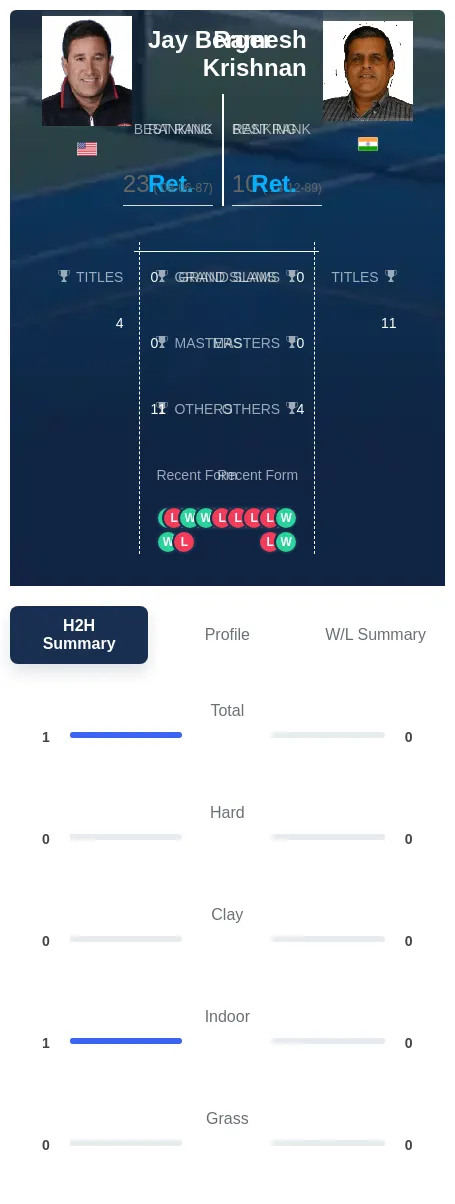 Berger Krishnan H2h Summary Stats