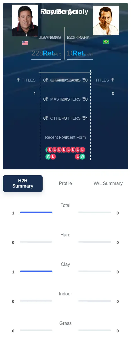 Berger Acioly H2h Summary Stats