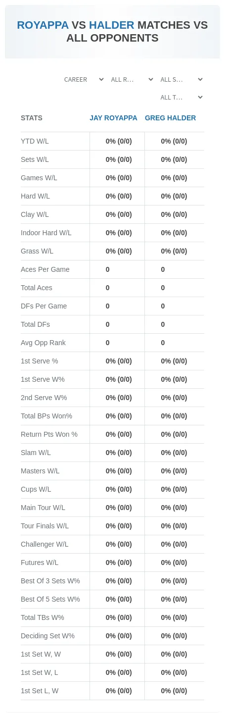 Jay Royappa Greg Halder Prediction Stats