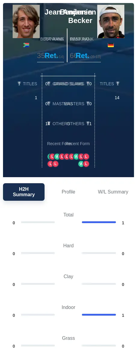 Andersen Becker H2h Summary Stats