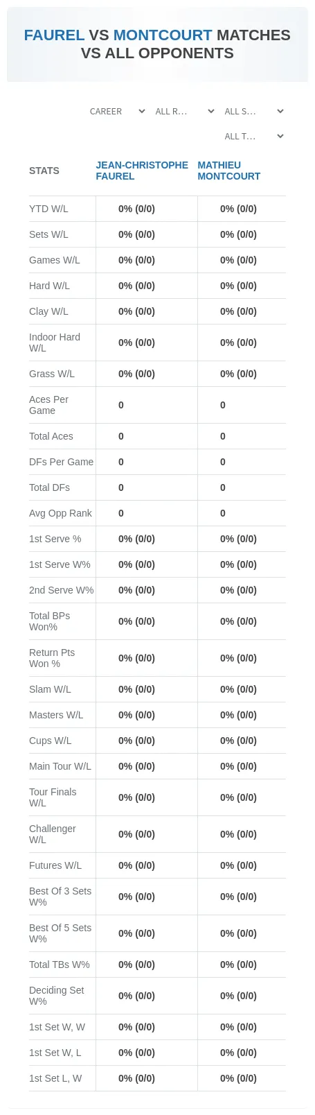 Jean-Christophe Faurel Mathieu Montcourt Prediction Stats