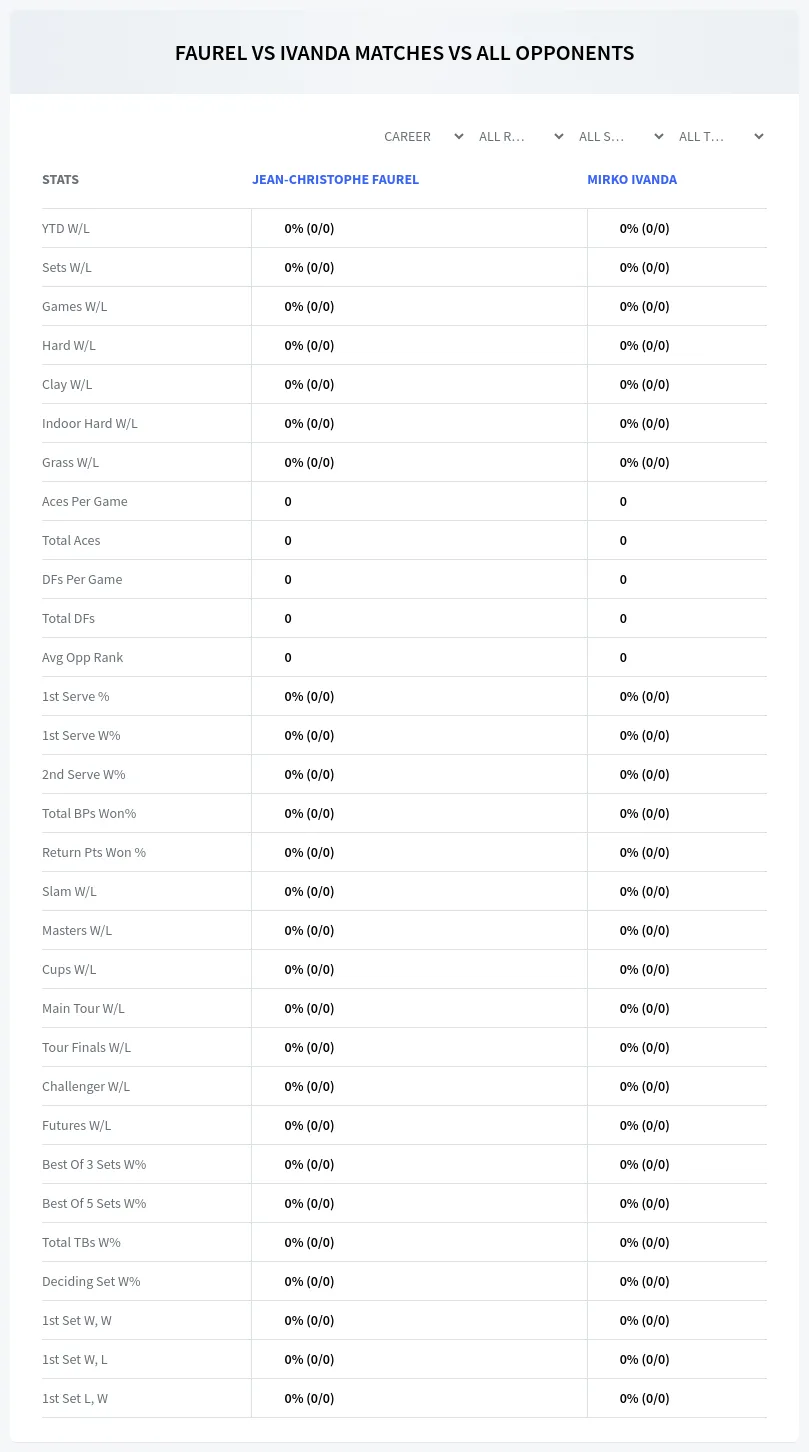 Jean-Christophe Faurel Mirko Ivanda Prediction Stats