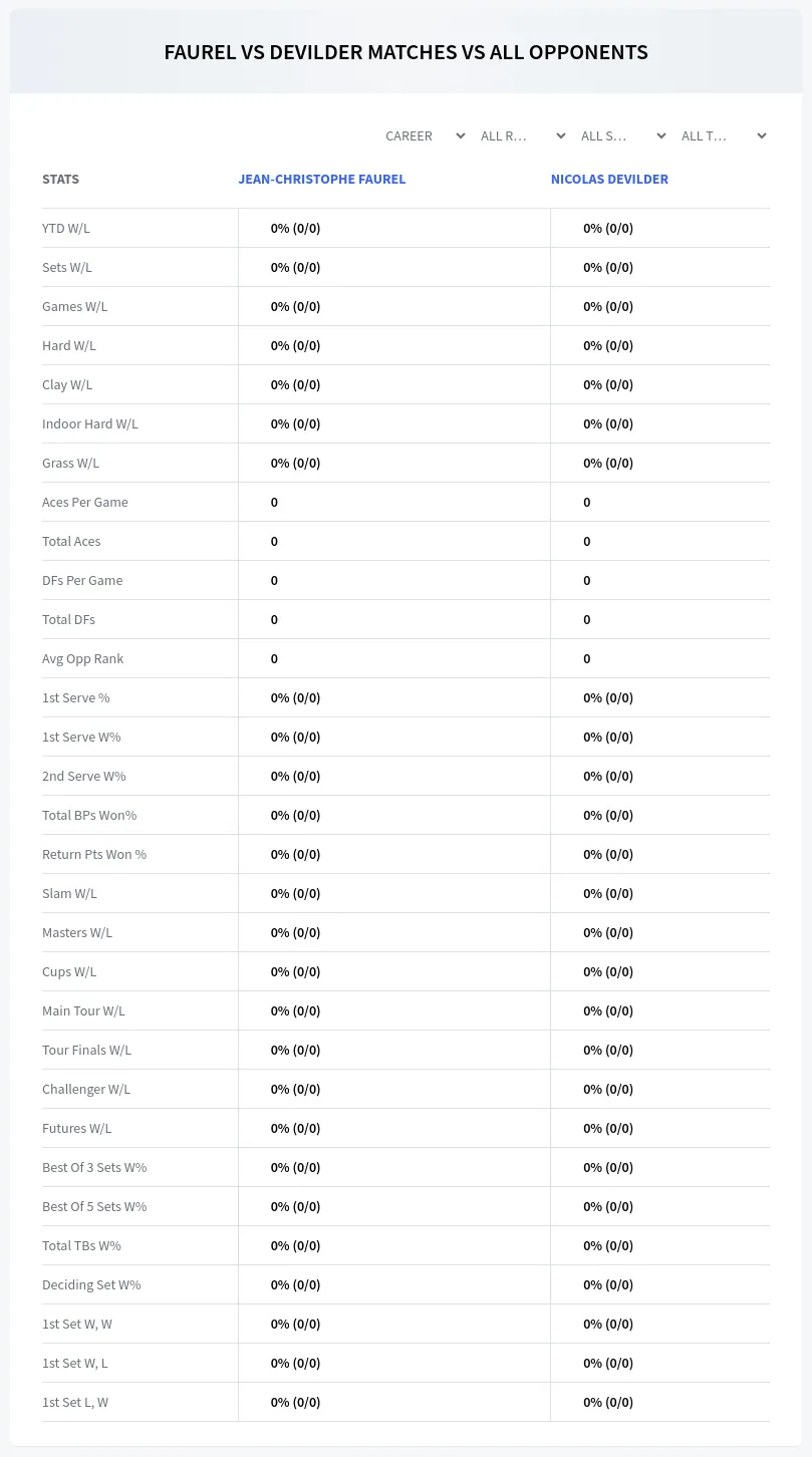 Jean-Christophe Faurel Nicolas Devilder Prediction Stats
