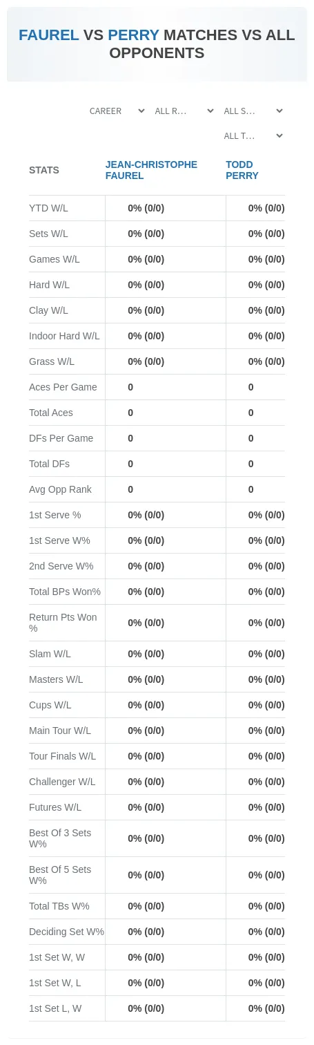Jean-Christophe Faurel Todd Perry Prediction Stats
