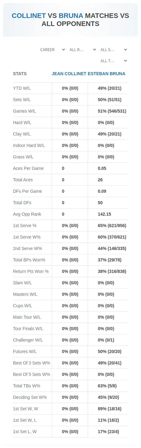Jean Collinet Esteban Bruna Prediction Stats
