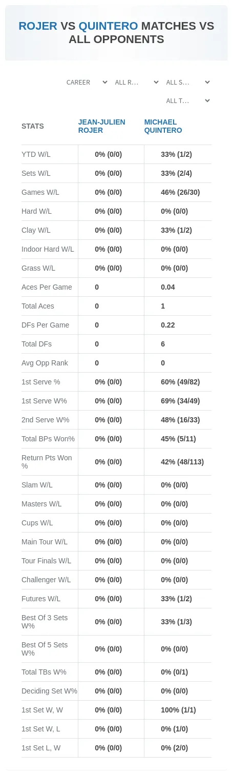 Jean-Julien Rojer Michael Quintero Prediction Stats