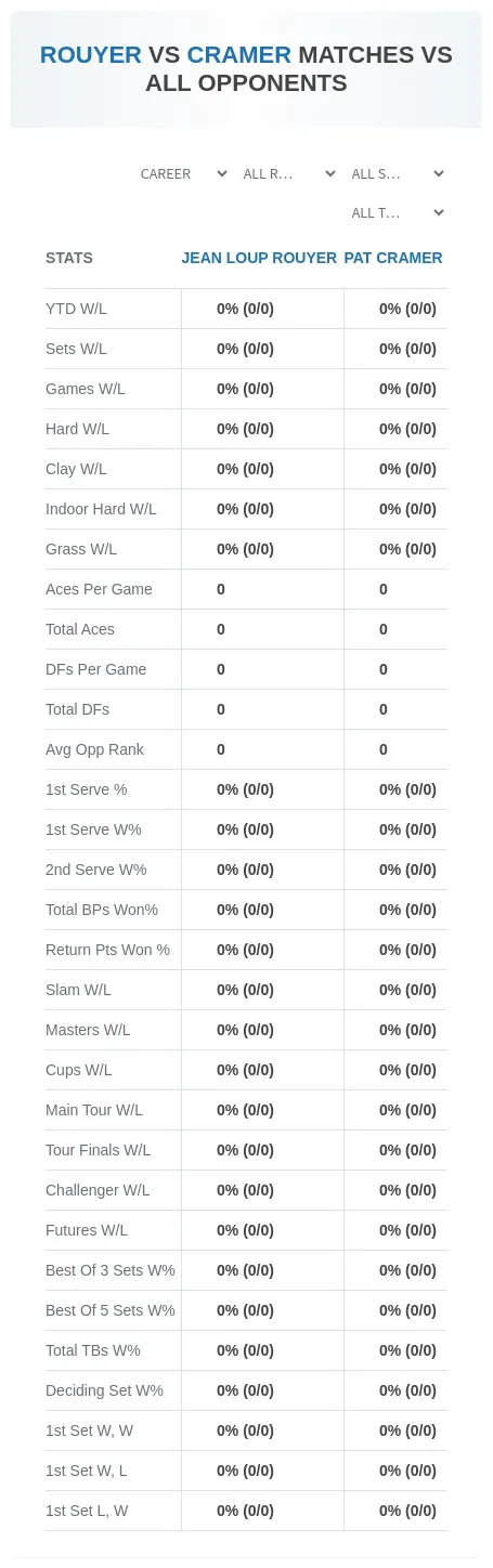 Jean Loup Rouyer Pat Cramer Prediction Stats
