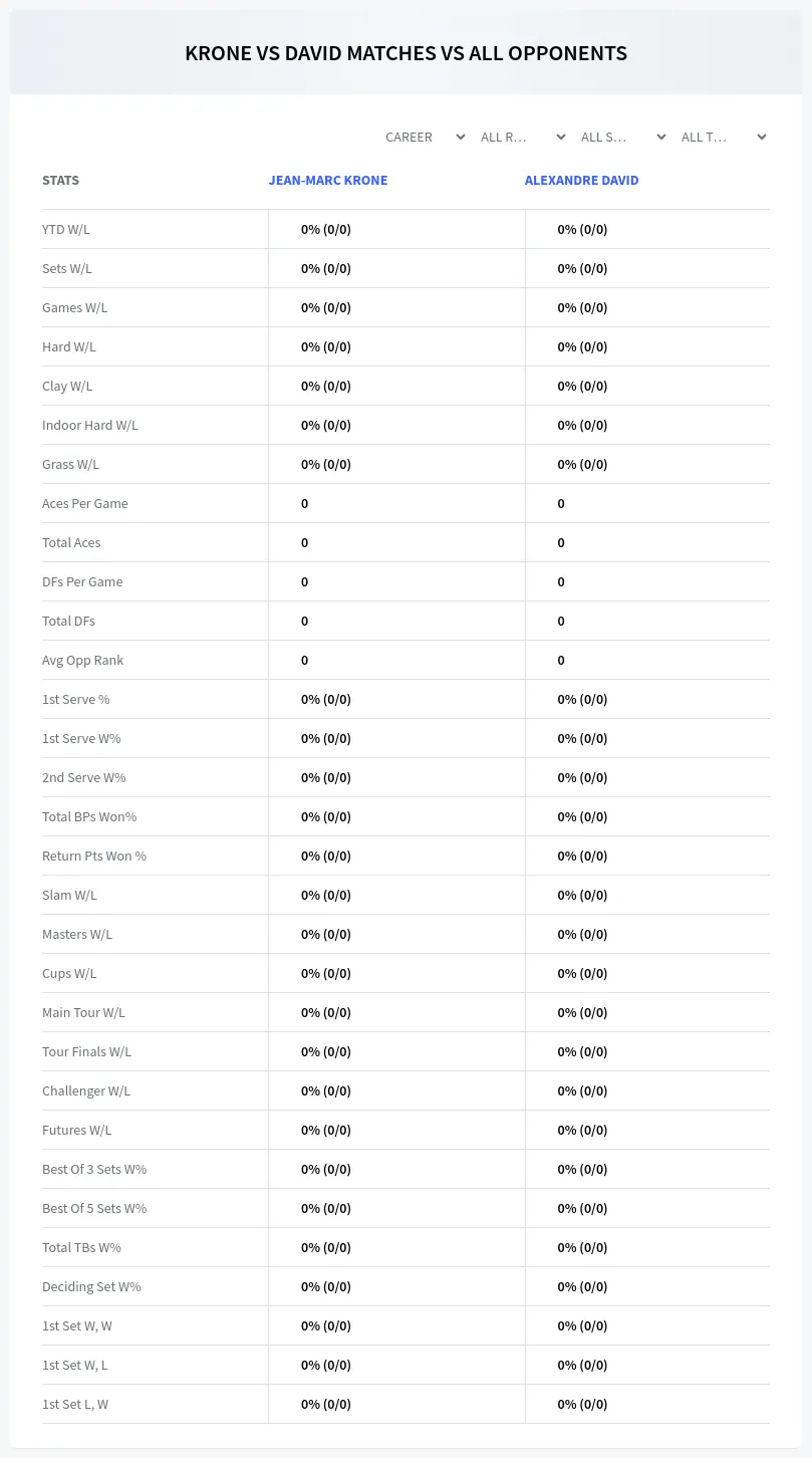 Jean-Marc Krone Alexandre David Prediction Stats