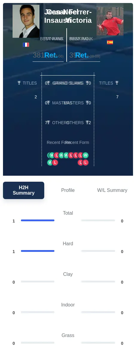 Insausti Ferrer-Victoria H2h Summary Stats
