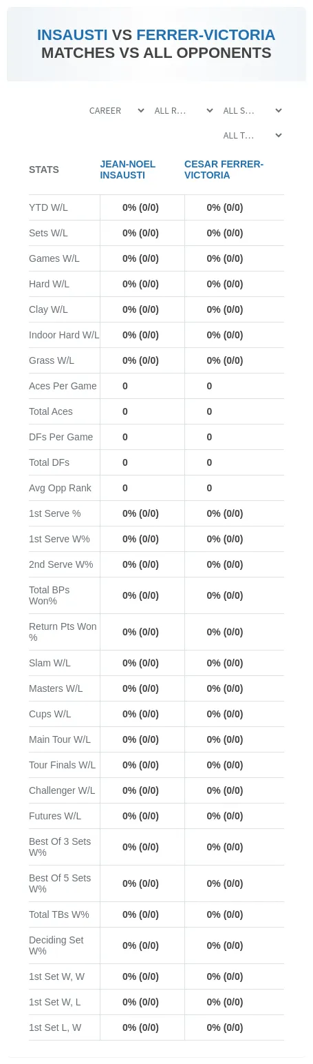 Jean-Noel Insausti Cesar Ferrer-Victoria Prediction Stats