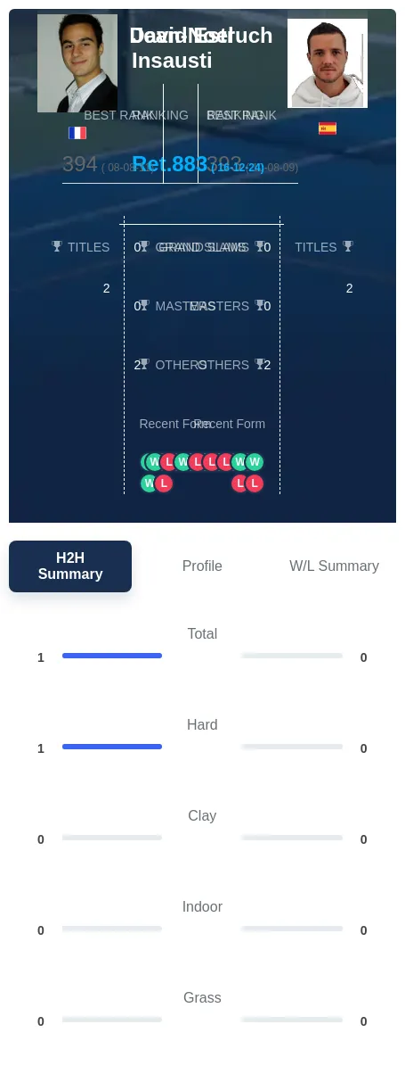 Insausti Estruch H2h Summary Stats
