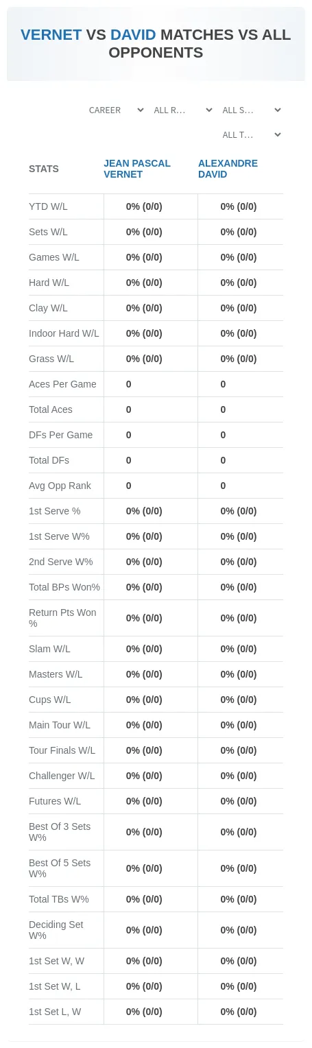 Jean Pascal Vernet Alexandre David Prediction Stats