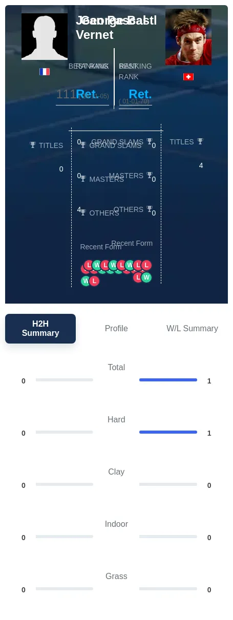 Vernet Bastl H2h Summary Stats