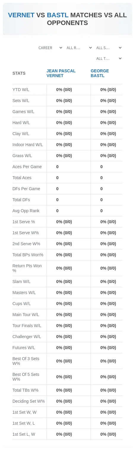 Jean Pascal Vernet George Bastl Prediction Stats