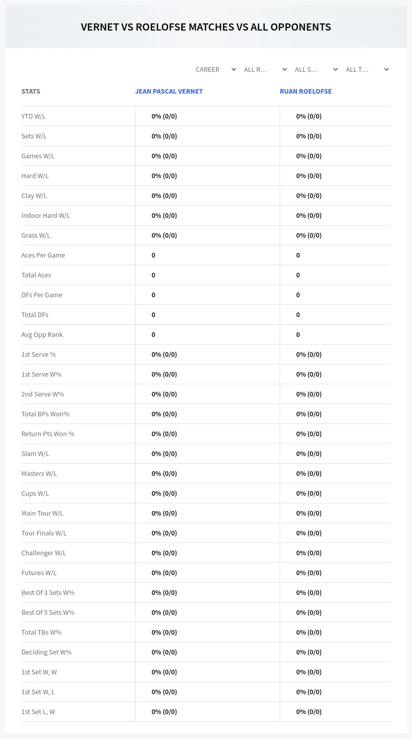 Jean Pascal Vernet Ruan Roelofse Prediction Stats