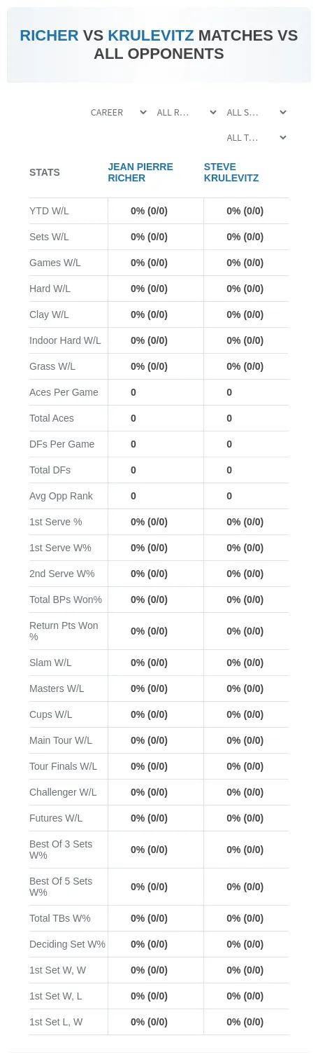 Jean Pierre Richer Steve Krulevitz Prediction Stats