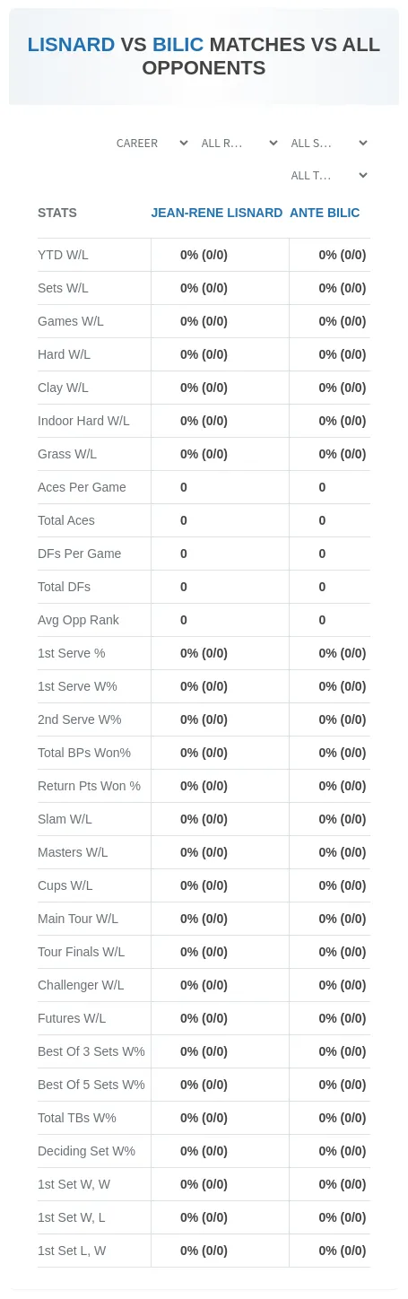 Ante Bilic Jean-Rene Lisnard Prediction Stats