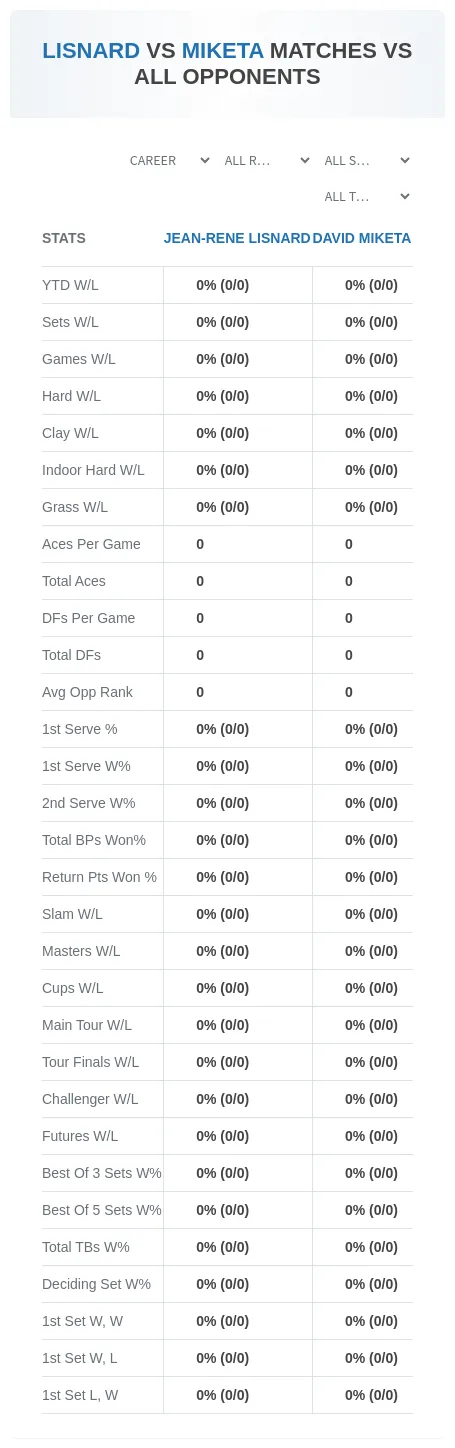 Jean-Rene Lisnard David Miketa Prediction Stats