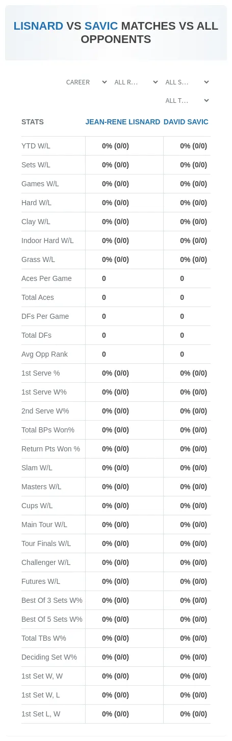 Jean-Rene Lisnard David Savic Prediction Stats