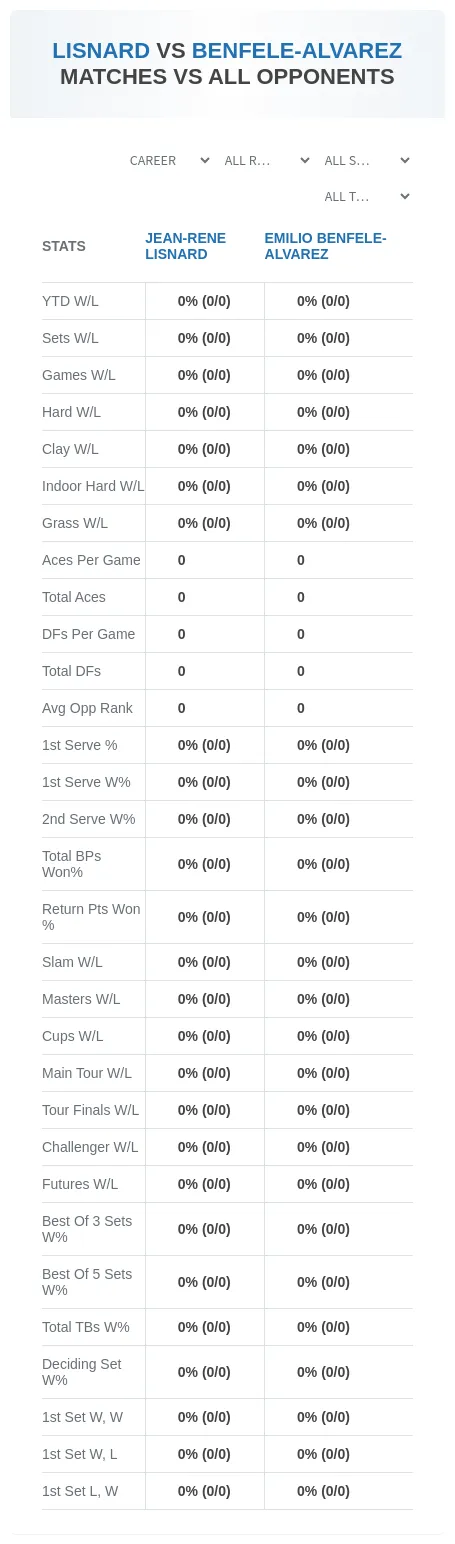 Jean-Rene Lisnard Emilio Benfele-Alvarez Prediction Stats