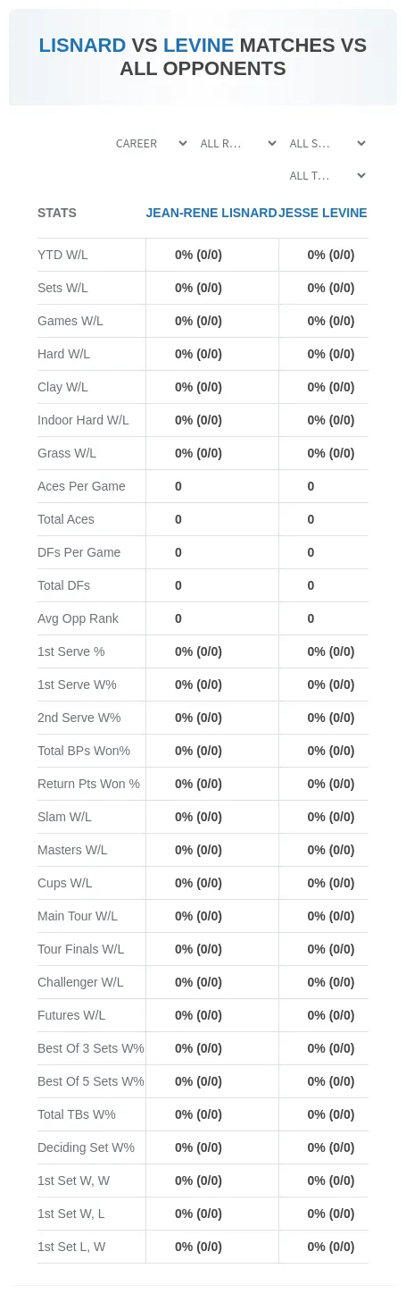 Jean-Rene Lisnard Jesse Levine Prediction Stats