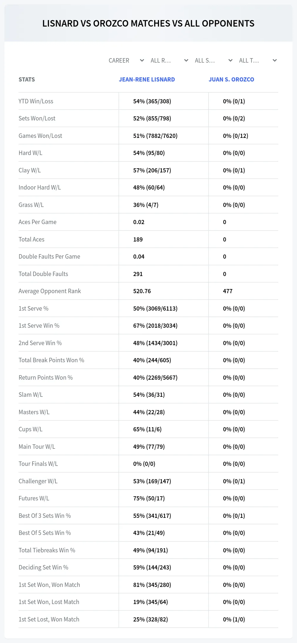 Jean-Rene Lisnard Juan S. Orozco Prediction Stats
