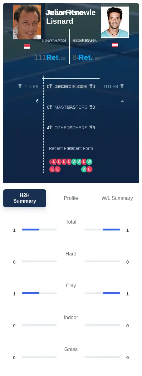Lisnard Knowle H2h Summary Stats