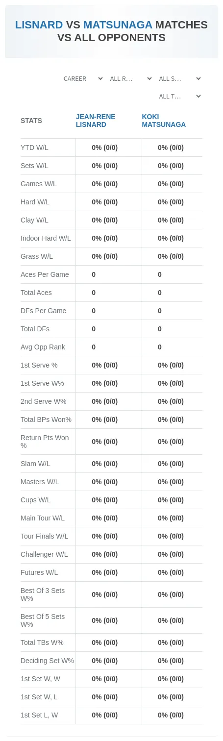 Jean-Rene Lisnard Koki Matsunaga Prediction Stats