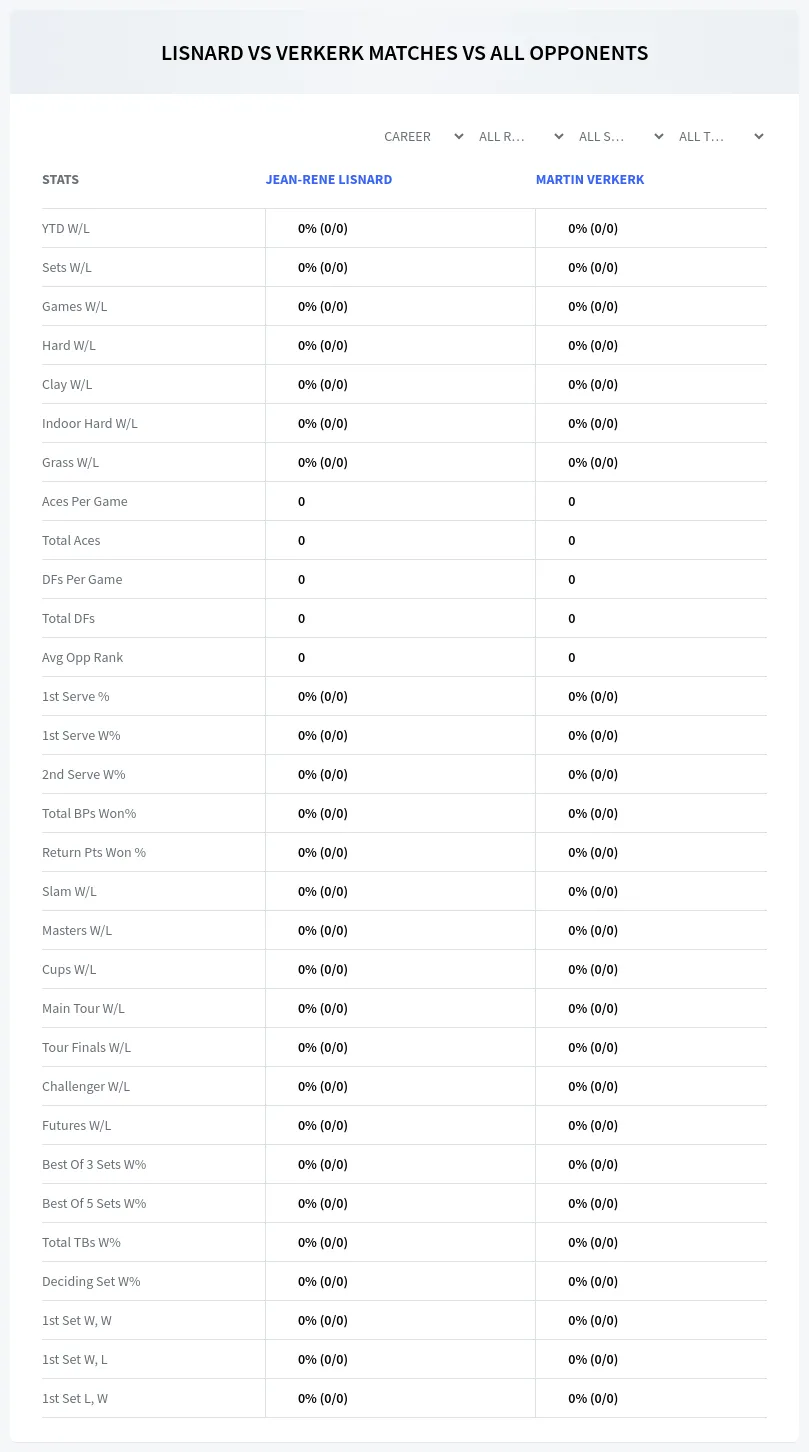 Jean-Rene Lisnard Martin Verkerk Prediction Stats
