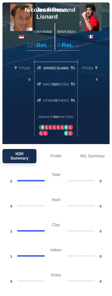 Lisnard Renavand H2h Summary Stats