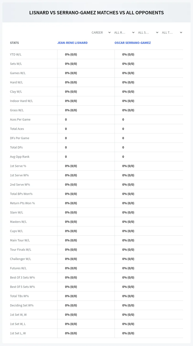 Oscar Serrano-Gamez Jean-Rene Lisnard Prediction Stats