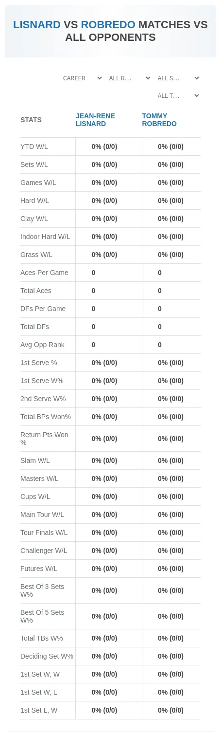 Tommy Robredo Jean-Rene Lisnard Prediction Stats