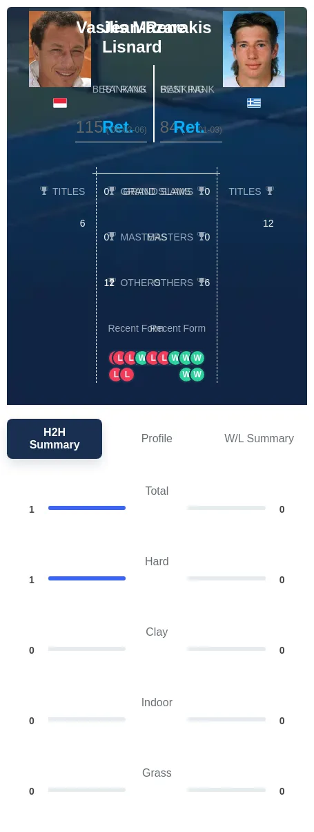 Lisnard Mazarakis H2h Summary Stats