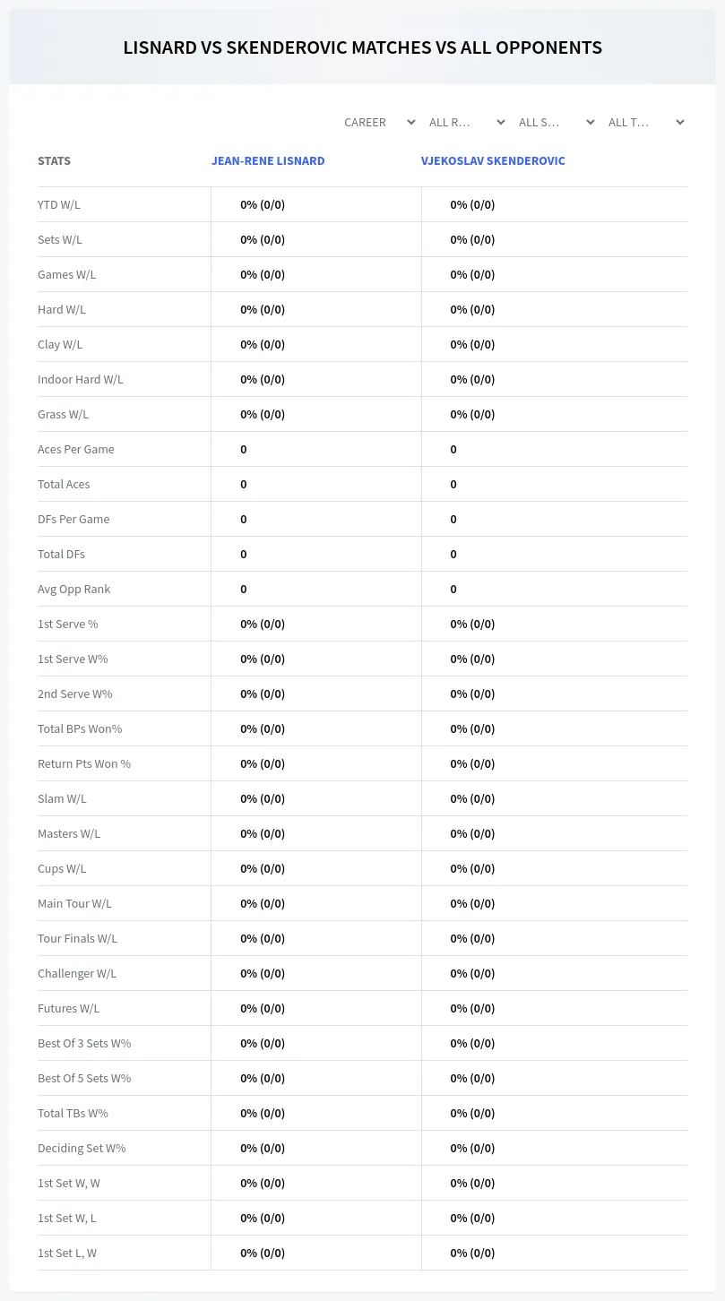Vjekoslav Skenderovic Jean-Rene Lisnard Prediction Stats