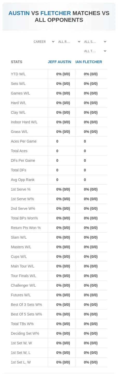 Jeff Austin Ian Fletcher Prediction Stats