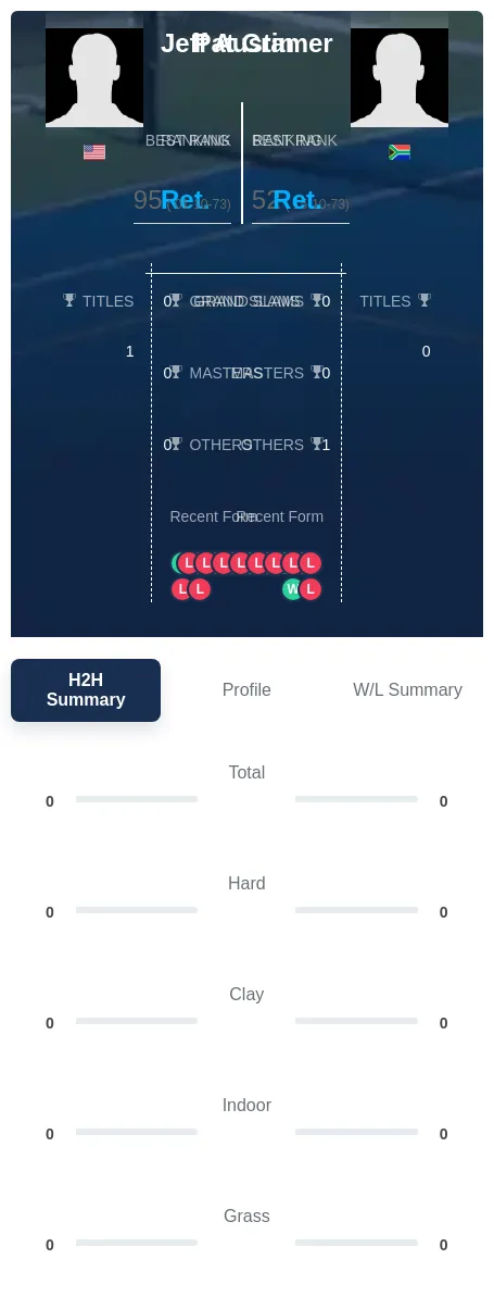 Austin Cramer H2h Summary Stats