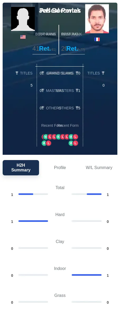 Portes Borowiak H2h Summary Stats