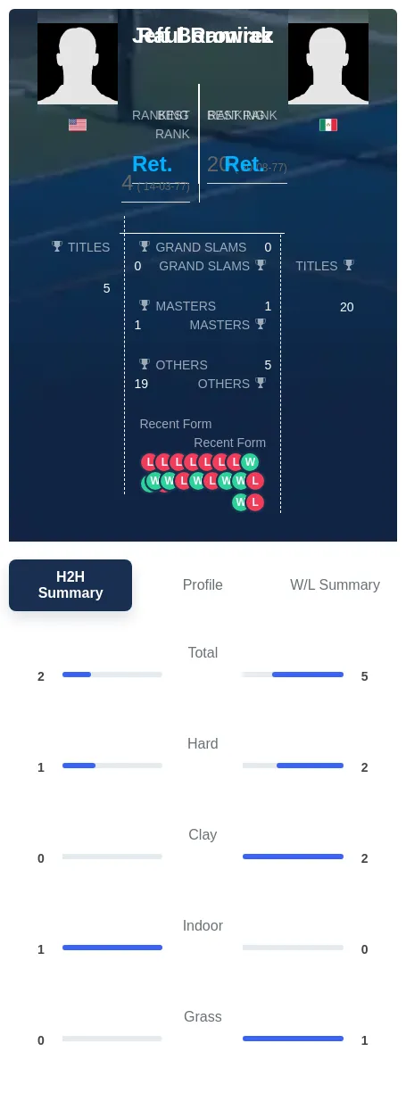 Borowiak Ramirez H2h Summary Stats