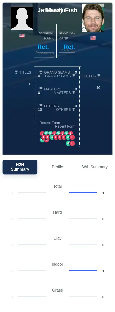 Laski Fish H2h Summary Stats