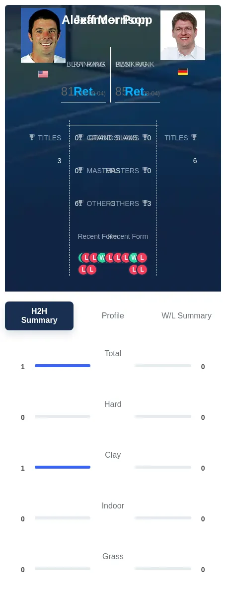 Morrison Popp H2h Summary Stats