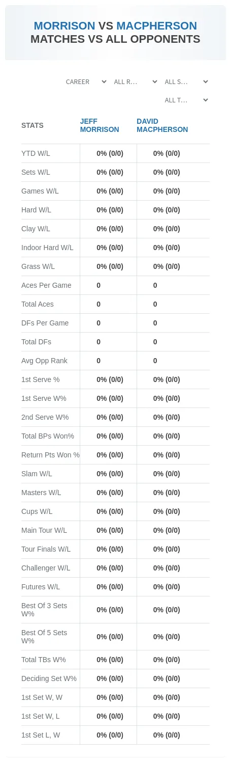 Jeff Morrison David Macpherson Prediction Stats