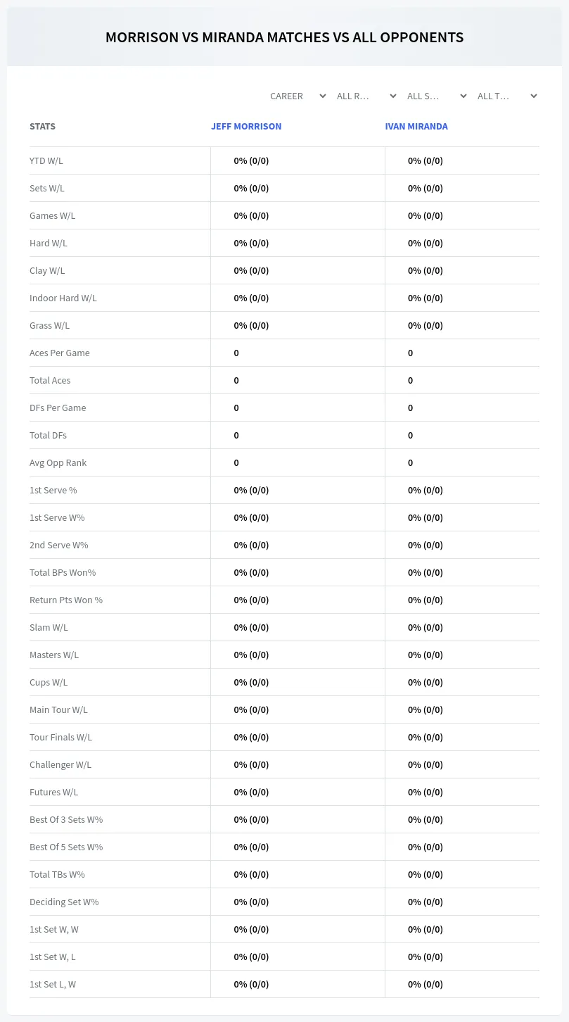 Jeff Morrison Ivan Miranda Prediction Stats
