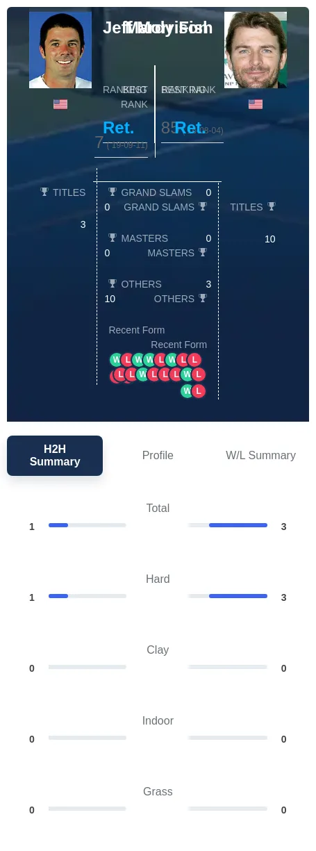 Fish Morrison H2h Summary Stats