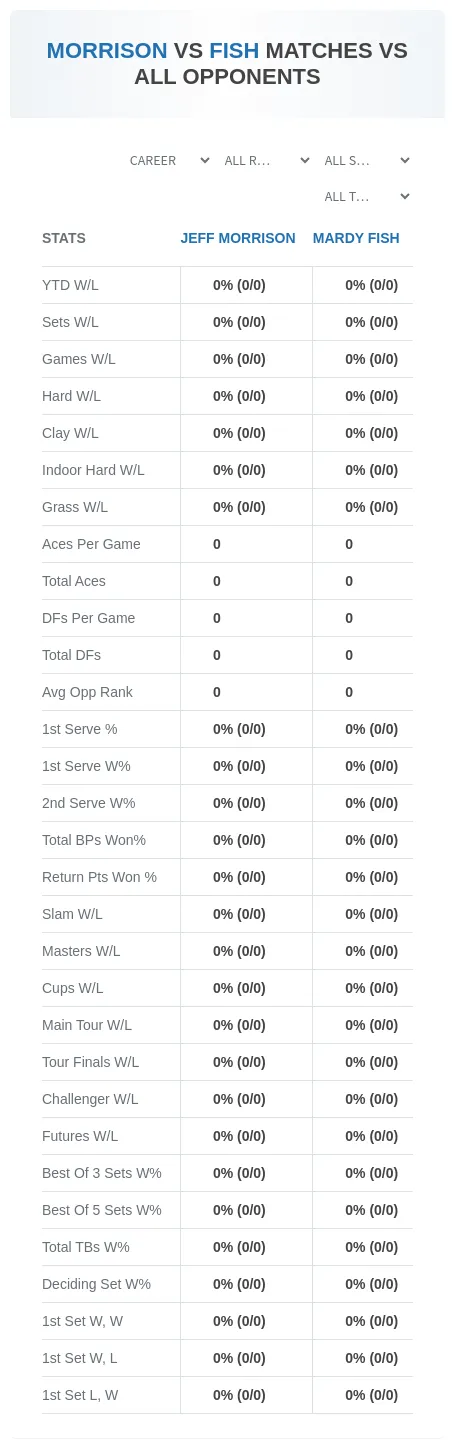 Mardy Fish Jeff Morrison Prediction Stats