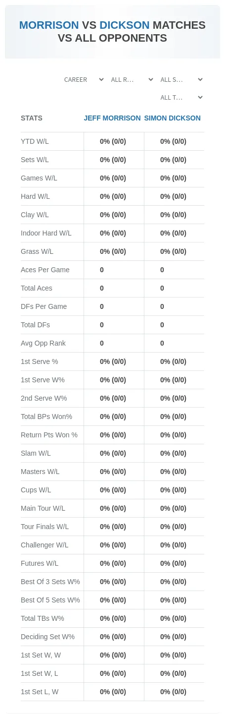 Simon Dickson Jeff Morrison Prediction Stats