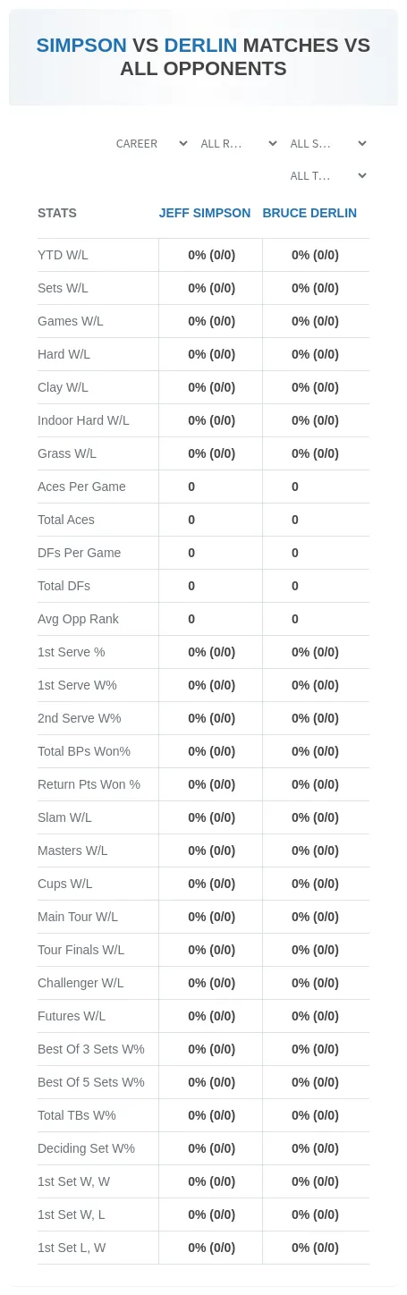 Jeff Simpson Bruce Derlin Prediction Stats