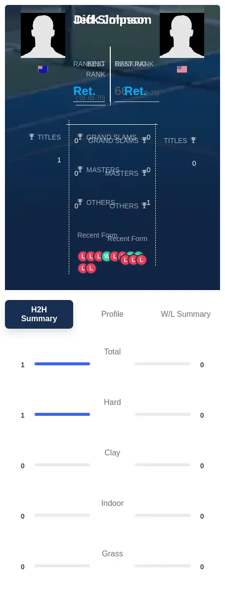 Simpson Johnson H2h Summary Stats