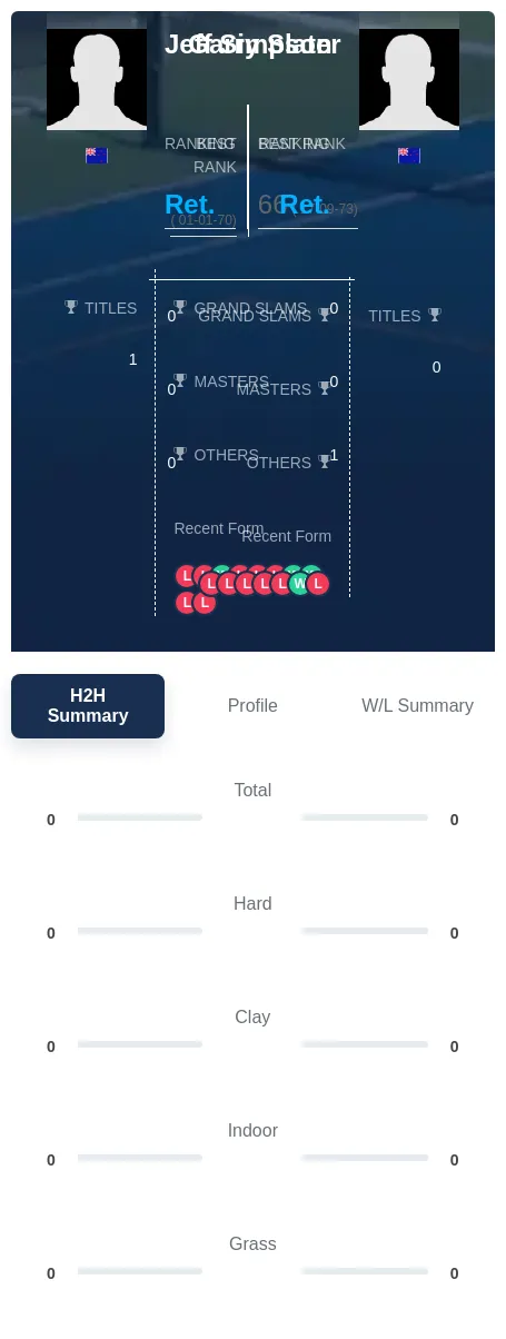 Slater Simpson H2h Summary Stats